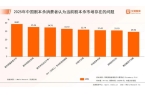 025年中国剧本杀市场消费行为调查数据j