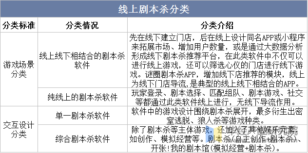 上剧本杀行业发展历程、相关政策梳理及产业链j9九游会俱乐部登录入口2025年中国线(图2)