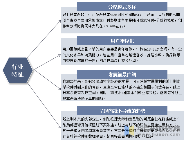 上剧本杀行业发展历程、相关政策梳理及产业链j9九游会俱乐部登录入口2025年中国线(图3)