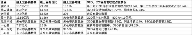 利愈发重视合规经营降本增效成重要一课九游会A股8家上市药店企业上半年均盈(图1)