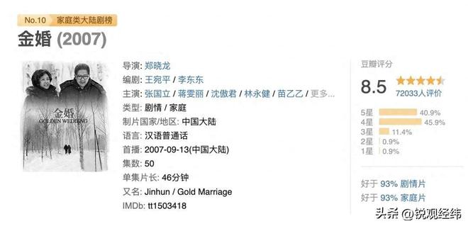 人重播最多的1部剧打了多少烂剧的脸！九游会j9登陆18年前的国产剧有多吓(图25)